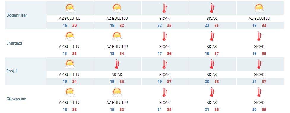 Konyalılar hafta sonuna dikkat! Sıcaklıklar bir kademe daha artacak 13